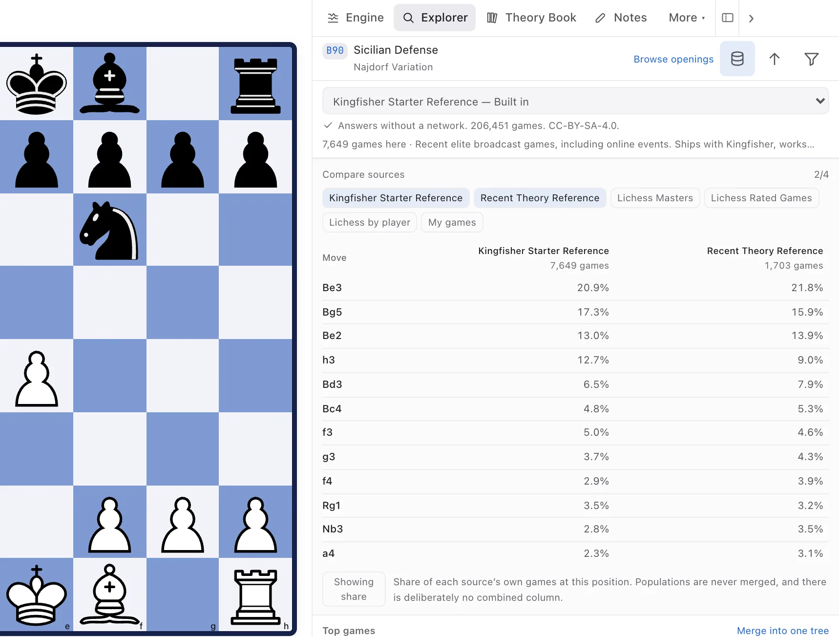The Explorer on the Najdorf after 5...a6, comparing the Kingfisher Starter Reference with the Recent Theory Reference: the same candidate moves, each source's own game count and frequency in its own column, and no combined figure